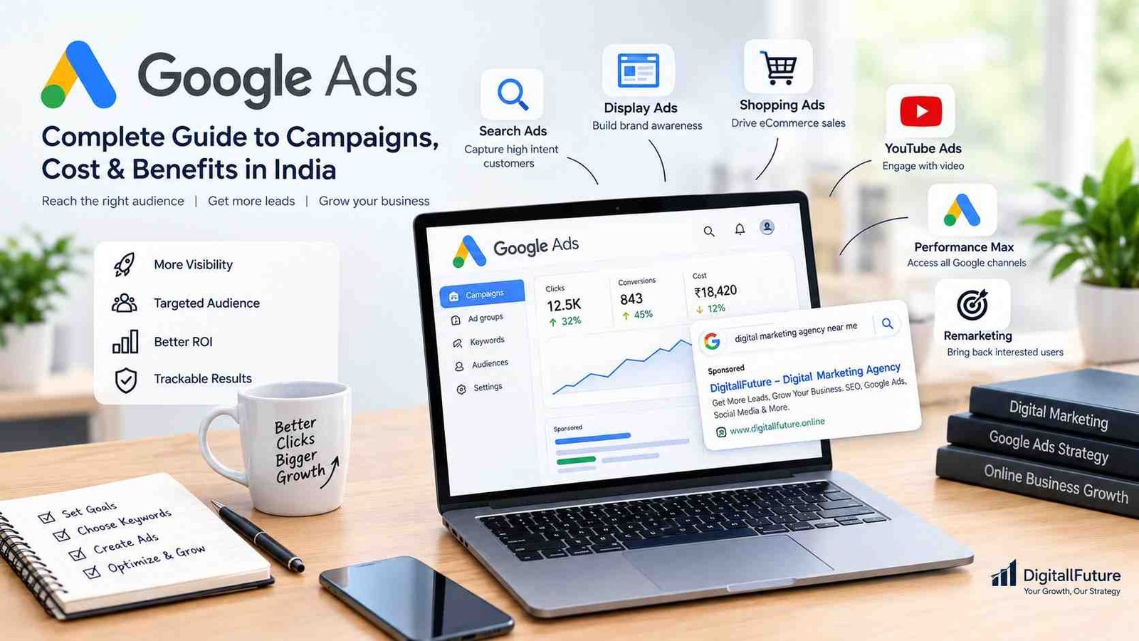 Google Ads for businesses
